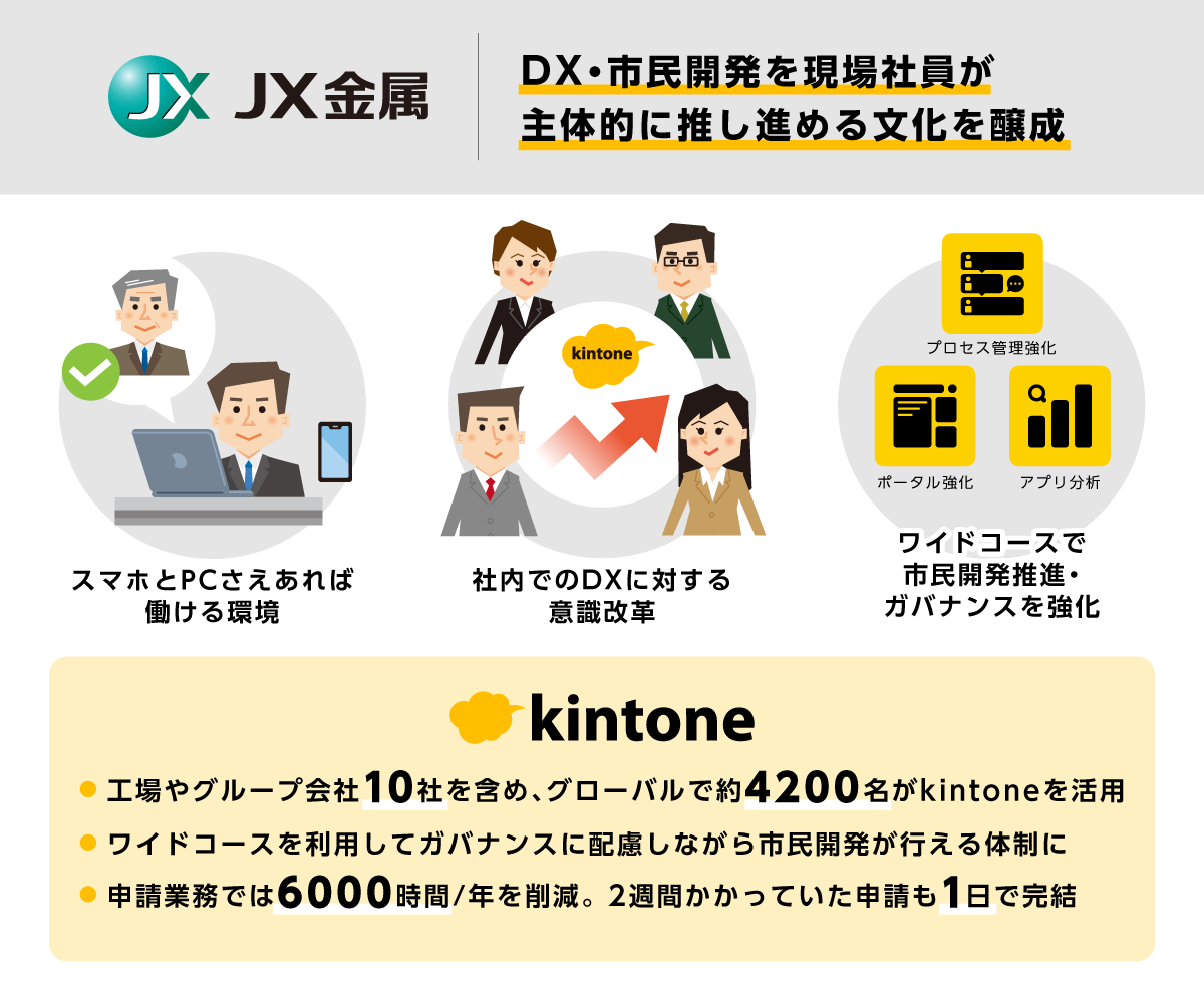 JX金属 | 事例 | kintone（キントーン）